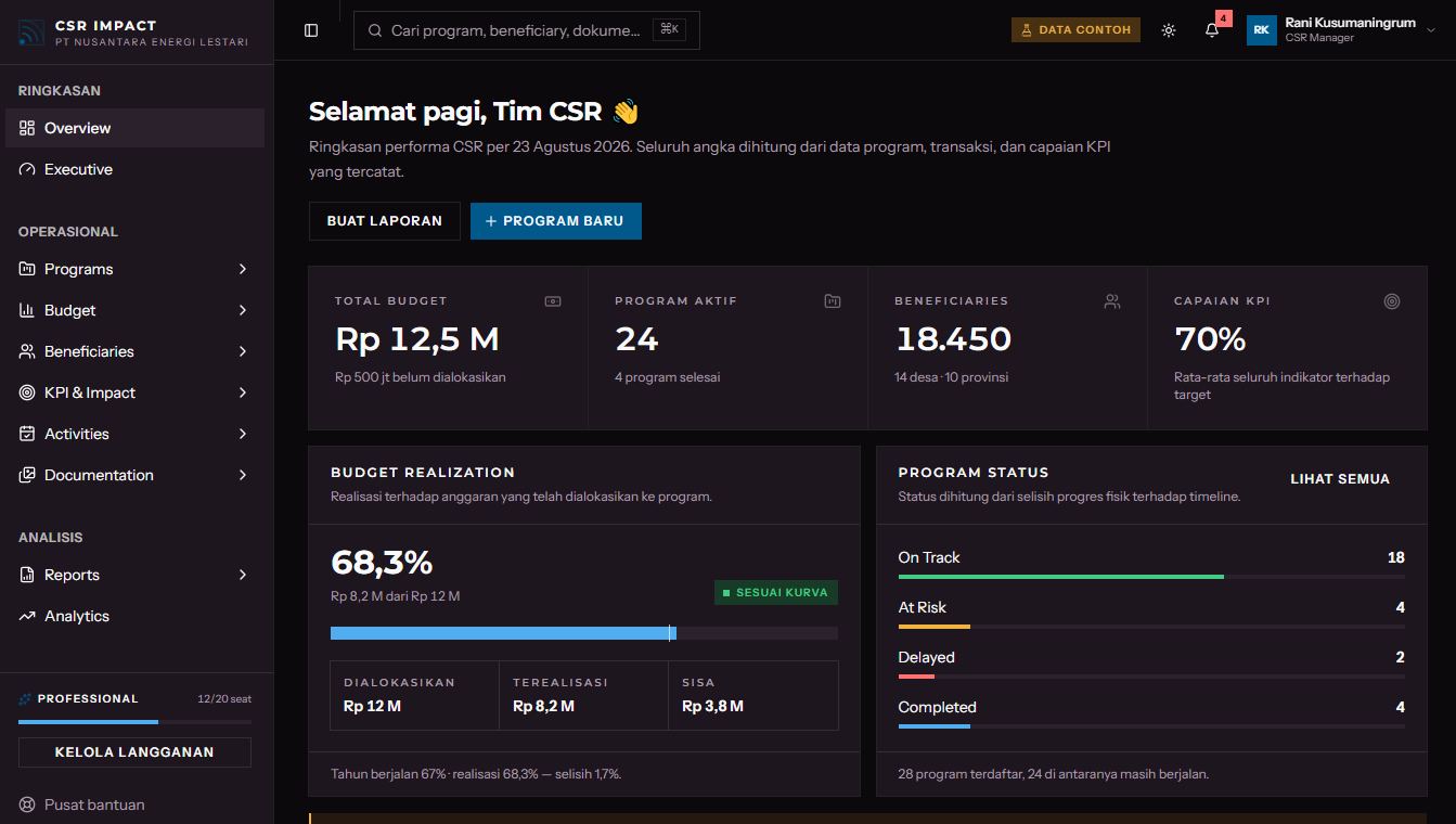 Screenshot CSR Impact Dashboard — gambar 1